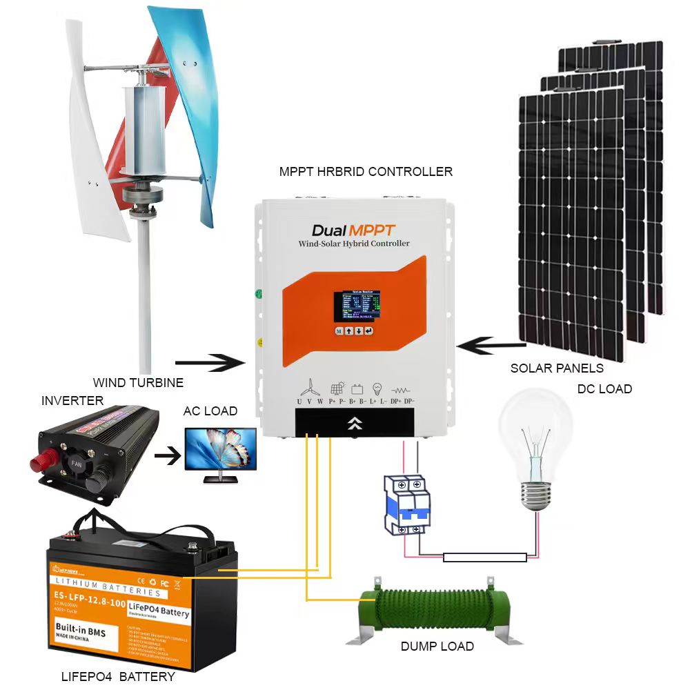 وحدة تحكم شحن هجينة للرياح وال - مراجعة Renewable Energy Grid وسعره